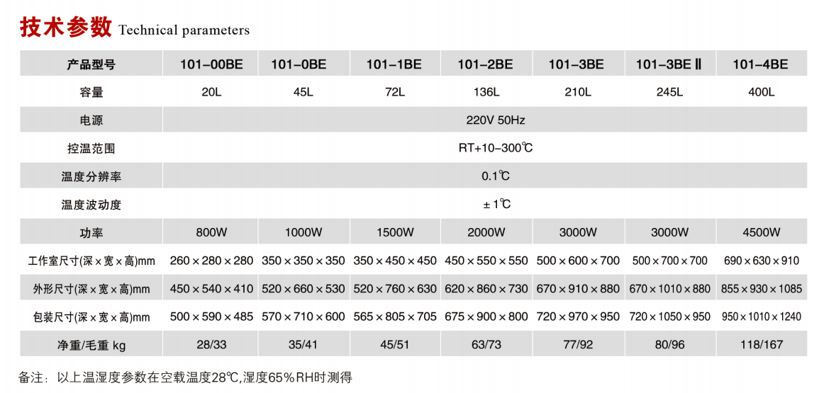 卧式鼓风干燥箱 技术.png 卧式鼓风干燥箱 技术.png