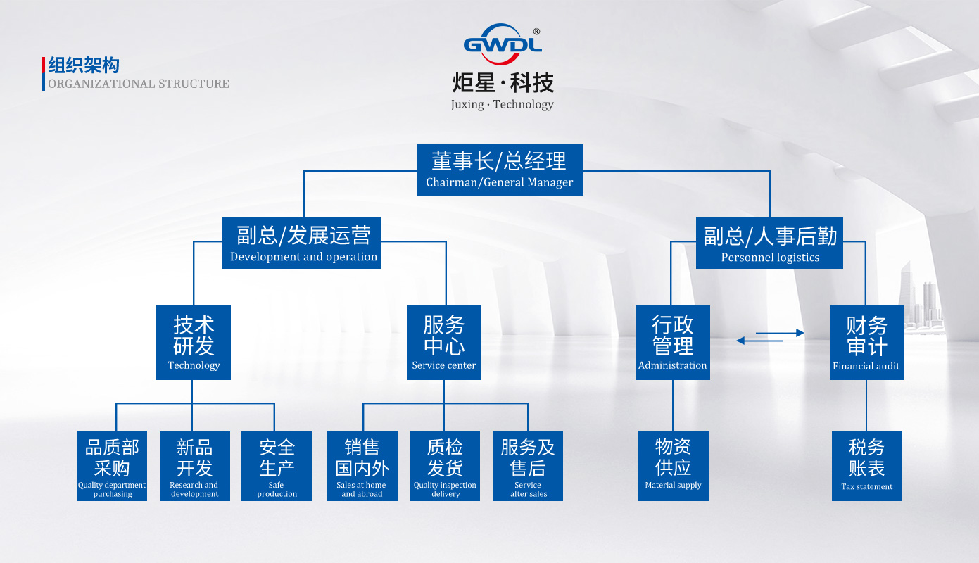 炬星科技组织架构.jpg