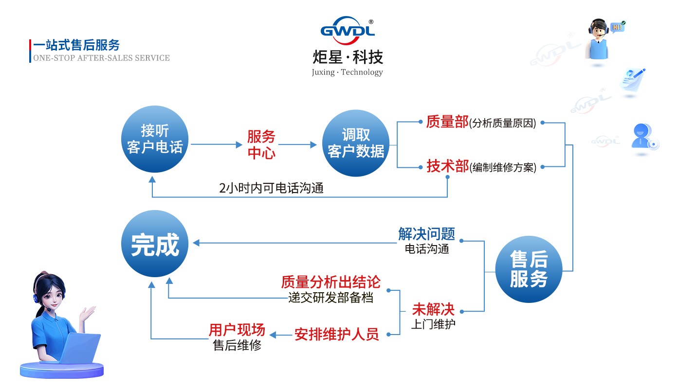 炬星科技-售后体系.jpg